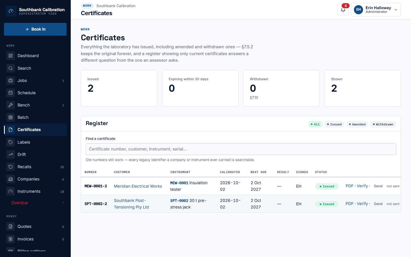 Certificates
